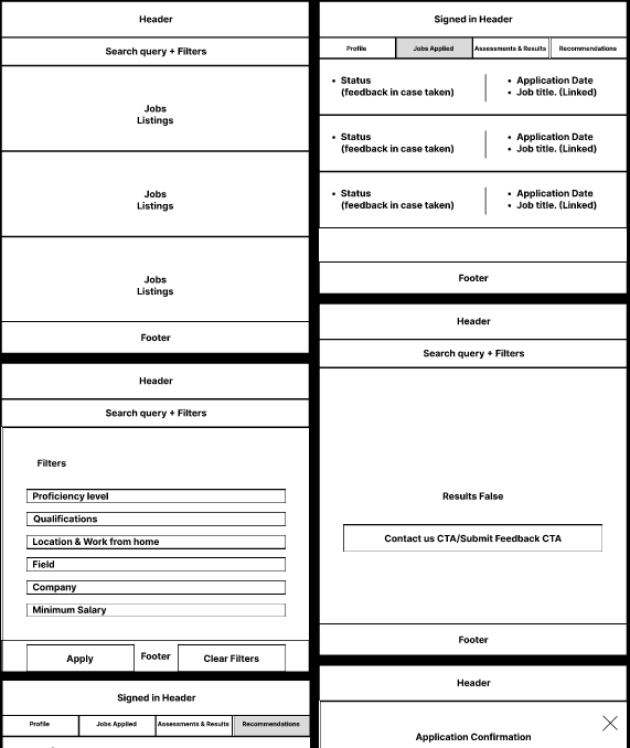 Descriptive wireframes for Insta-Hired, showing job listings, filters, and application status screens